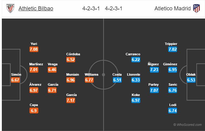 Soi kèo Bilbao vs Atletico Madrid