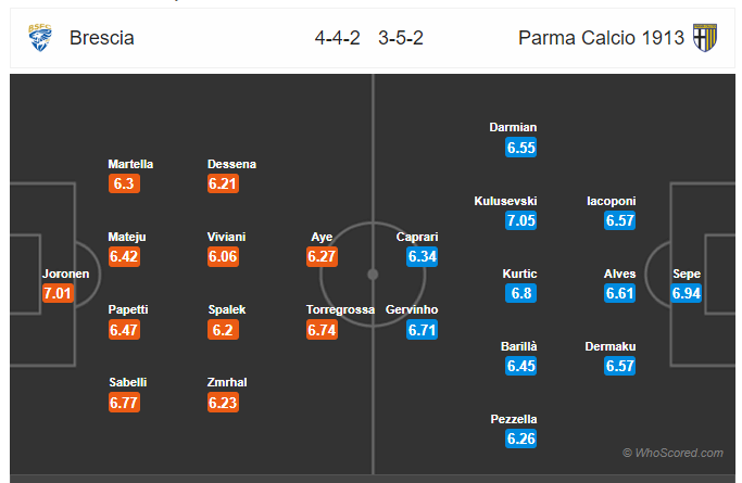 Soi kèo Brescia vs Parma
