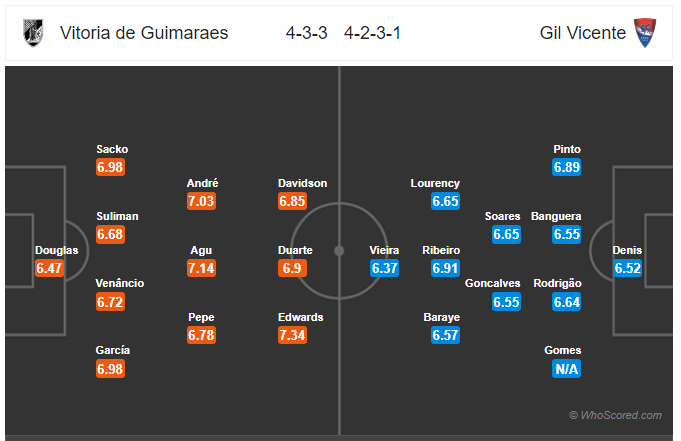 Soi kèo Guimaraes vs Gil Vicente