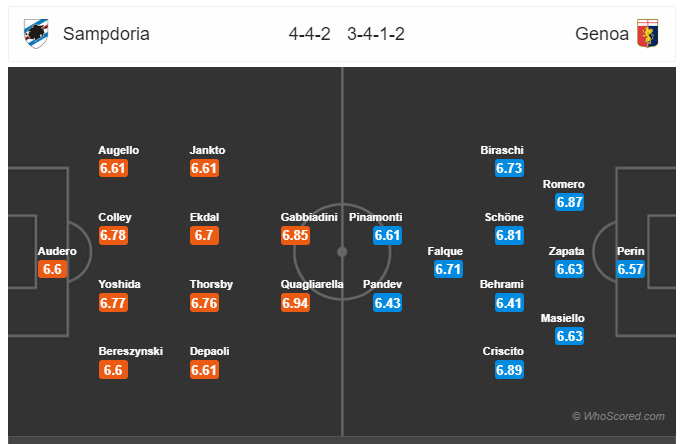 Soi kèo Sampdoria vs Genoa