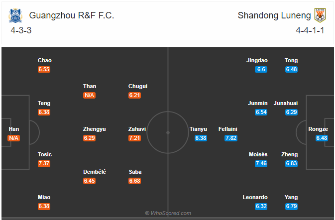 Soi kèo Guangzhou RF vs Shandong Luneng