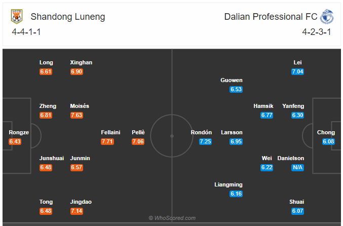 Soi kèo Shandong Luneng vs Dalian Pro