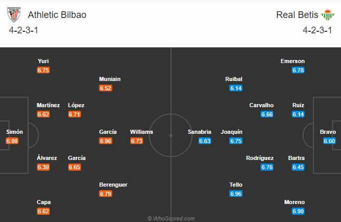 Soi kèo, dự đoán Bilbao vs Betis