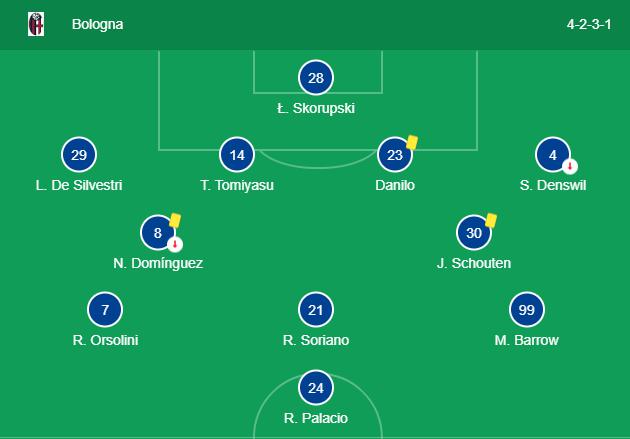Soi kèo, dự đoán Bologna vs Spezia