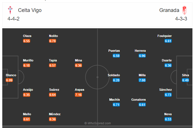 Soi kèo, dự đoán Celta Vigo vs Granada