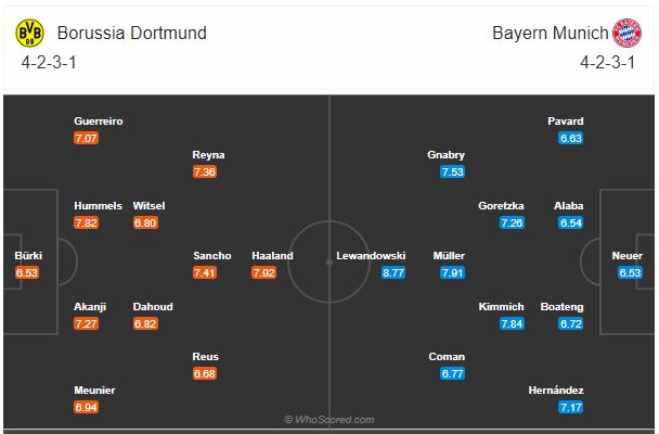 Soi kèo Dortmund vs Bayern
