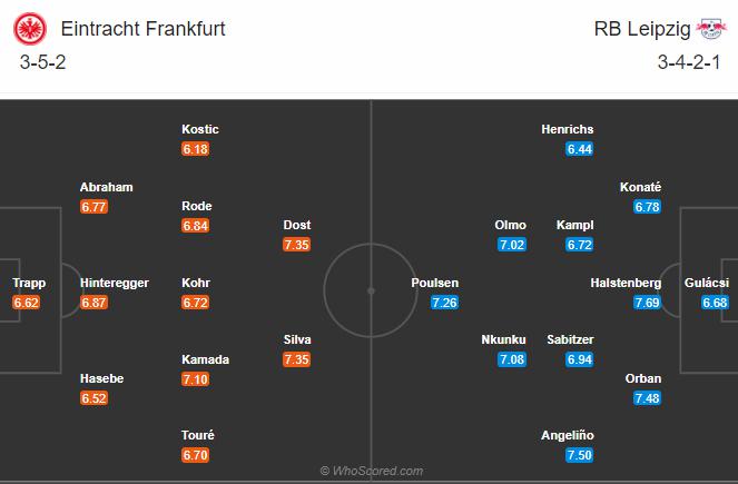 Soi kèo, dự đoán Frankfurt vs Leipzig