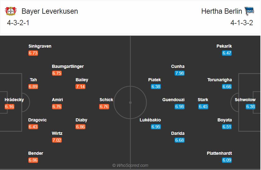 Soi kèo, dự đoán Leverkusen vs Hertha Berlin