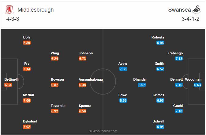 Soi kèo, dự đoán Middlesbrough vs Swansea