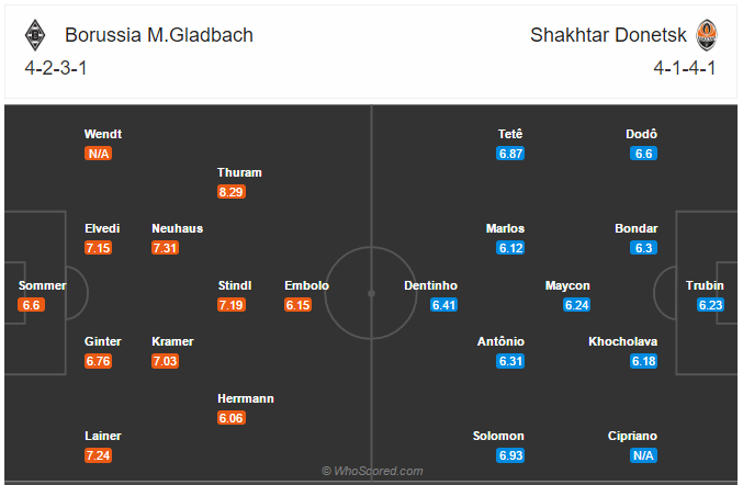 Soi kèo Gladbach vs Shakhtar Donetsk