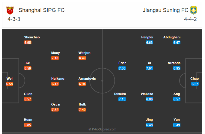 Soi kèo, dự đoán Shanghai SIPG vs Jiangsu Suning