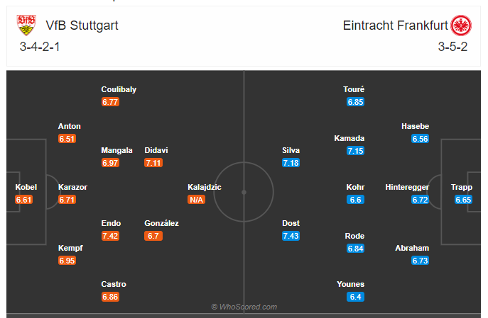 Soi kèo, dự đoán Stuttgart vs Frankfurt
