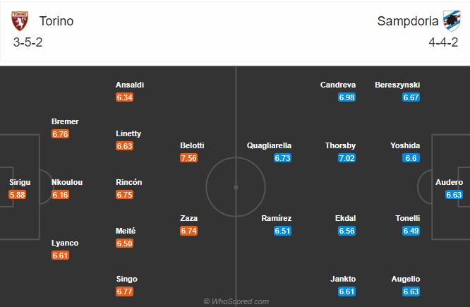 Soi kèo, dự đoán Torino vs Sampdoria