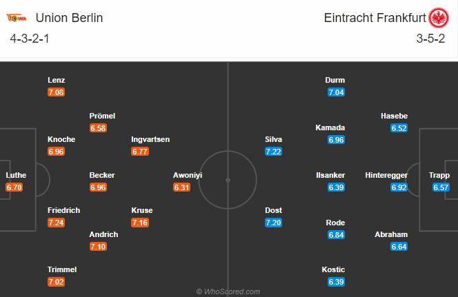 Soi kèo, dự đoán Union Berlin vs Frankfurt