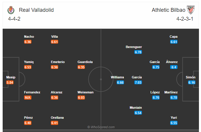 Soi kèo, dự đoán Valladolid vs Bilbao
