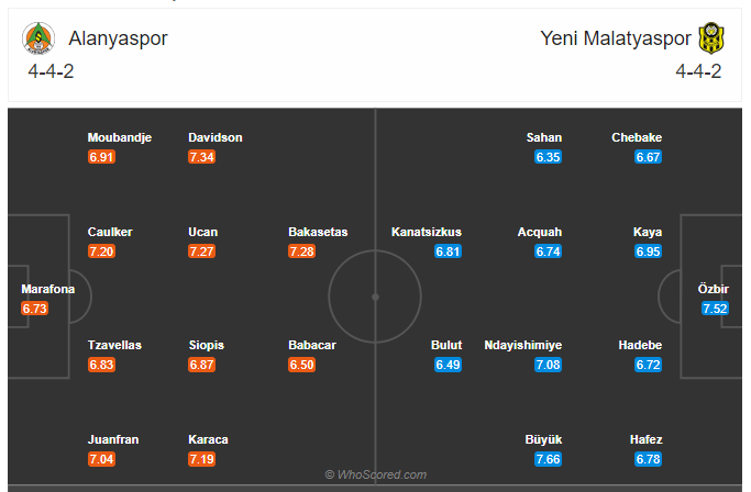 Soi kèo, dự đoán Alanyaspor vs Yeni Malatyaspor