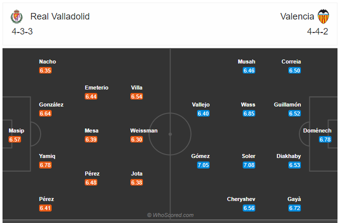 Soi kèo, dự đoán Valladolid vs Valencia