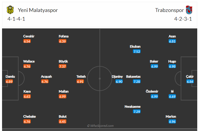 Soi kèo, dự đoán Yeni Malatyaspor vs Trabzonspor