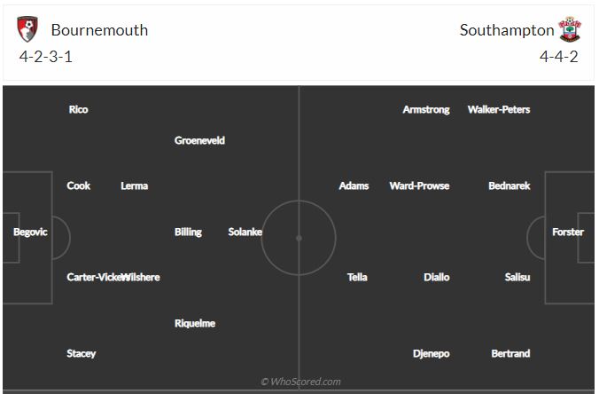 Soi kèo Bournemouth vs Southampton