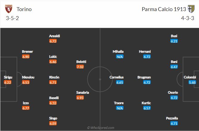 Soi kèo Torino vs Parma