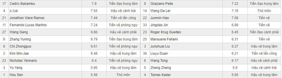Soi kèo Beijing Guoan vs Shandong Luneng
