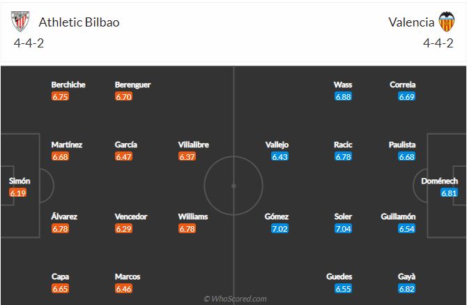Soi kèo Bilbao vs Valencia