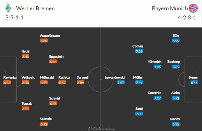 Soi kèo Bremen vs Bayern