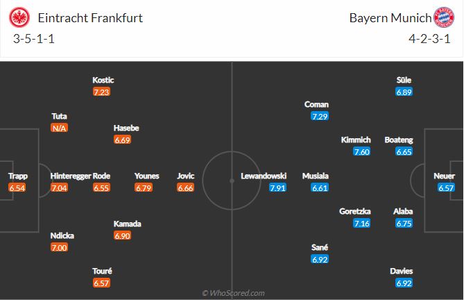 Soi kèo Frankfurt vs Bayern
