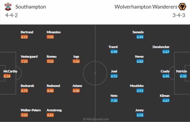 Soi kèo Southampton vs Wolves