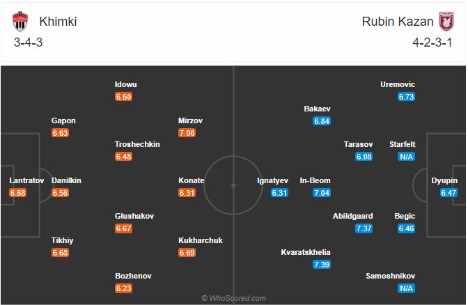 Soi kèo Khimki vs Rubin Kazan