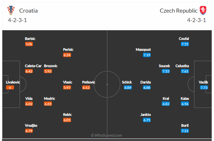 Soi kèo, dự đoán Croatia vs Séc