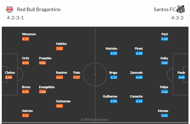 Soi kèo, dự đoán Bragantino vs Santos