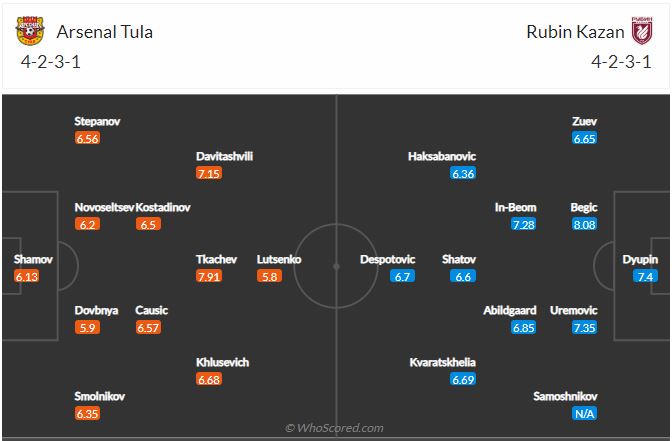 Soi kèo Arsenal Tula vs Rubin Kazan