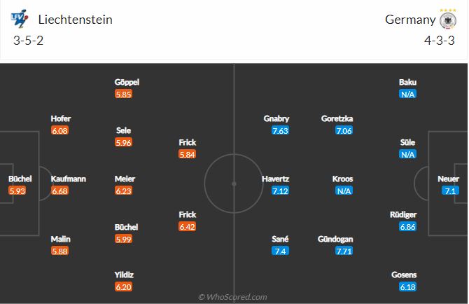 Soi kèo Liechtenstein vs Đức