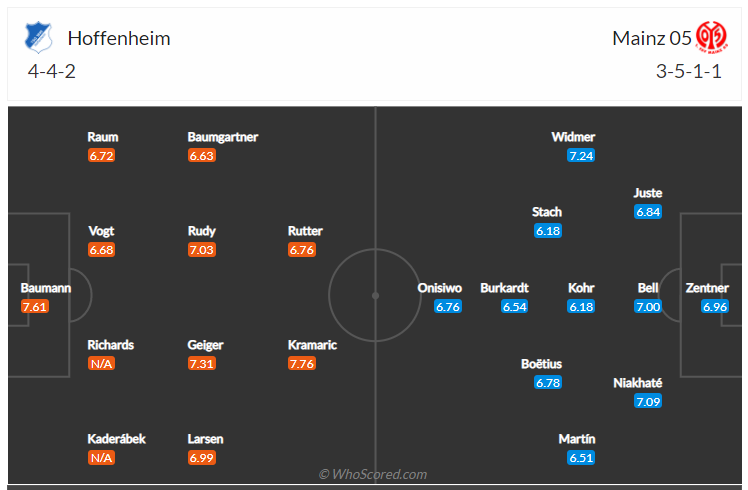 Soi kèo, dự đoán Hoffenheim vs Mainz