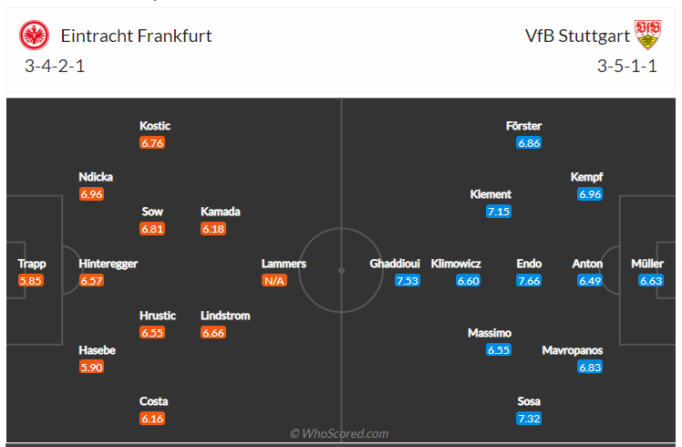 Soi kèo, dự đoán Frankfurt vs Stuttgart