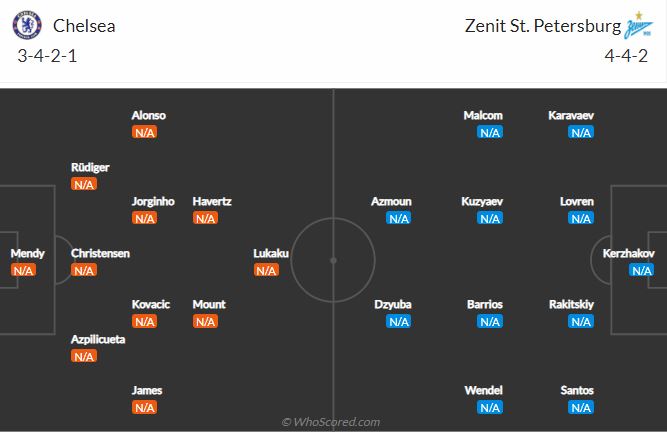 Soi kèo Chelsea vs Zenit