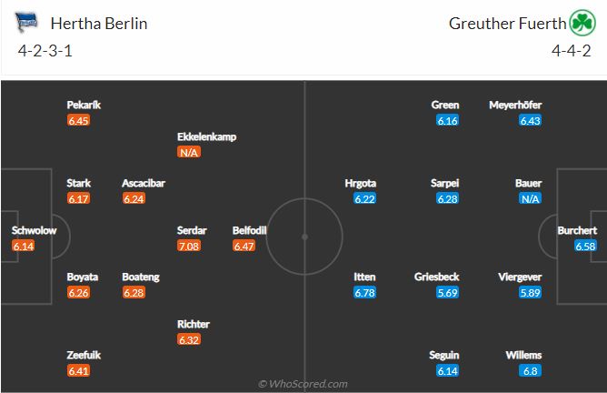Soi kèo Hertha Berlin vs Furth