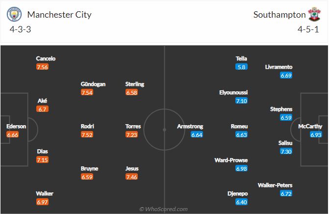 Soi kèo Man City vs Southampton