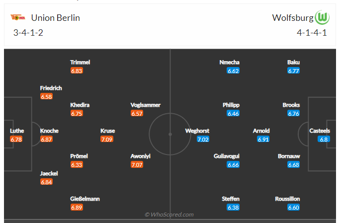 Soi kèo, dự đoán Union Berlin vs Wolfsburg
