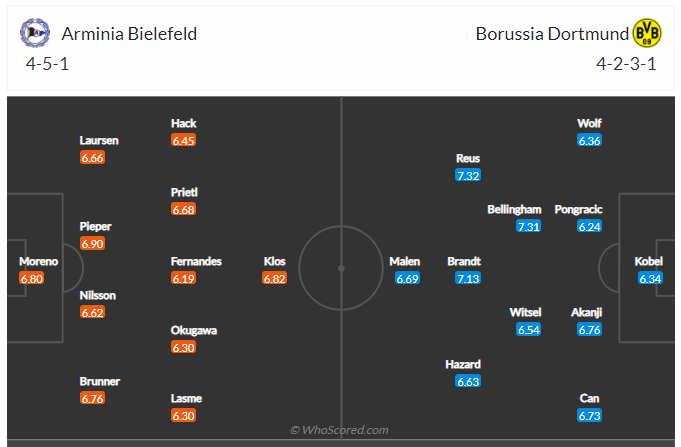 Soi kèo, dự đoán Bielefeld vs Dortmund