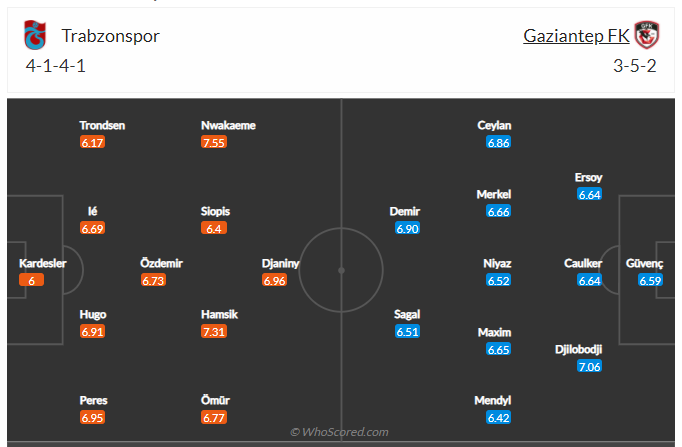 Soi kèo, dự đoán Trabzonspor vs Gaziantep