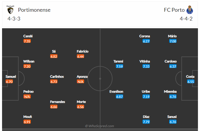 Soi kèo, dự đoán Portimonense vs Porto