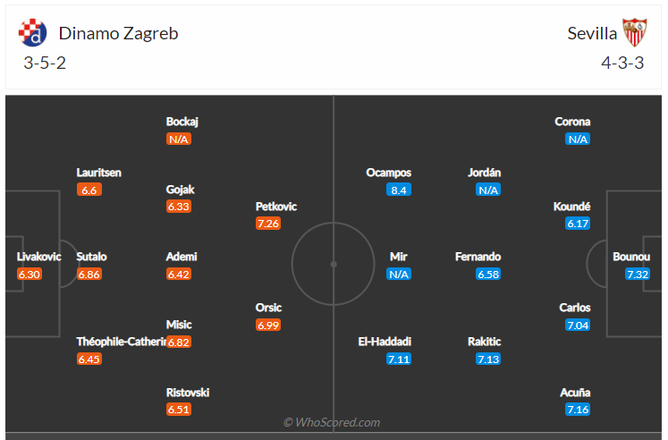 Soi kèo, dự đoán Dinamo Zagreb vs Sevilla