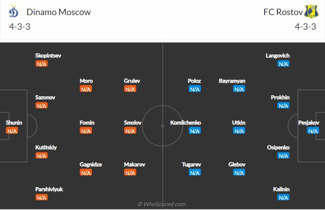 Soi kèo Dinamo Moscow vs Rostov