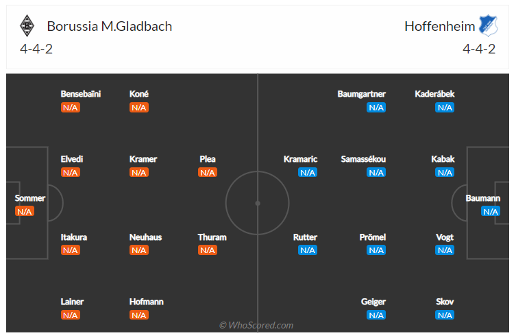 Soi kèo, dự đoán Gladbach vs Hoffenheim